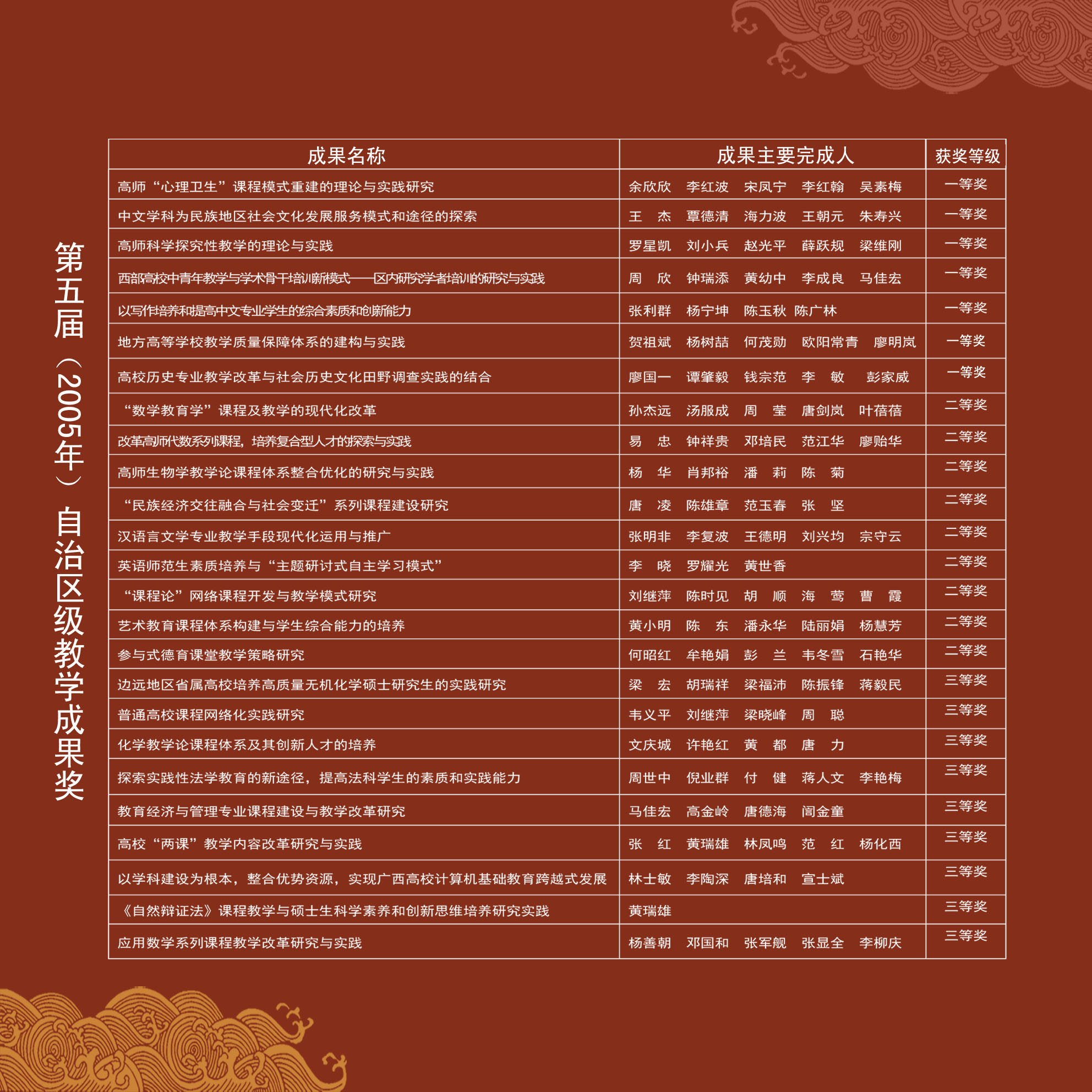 广西师范大学网上展厅