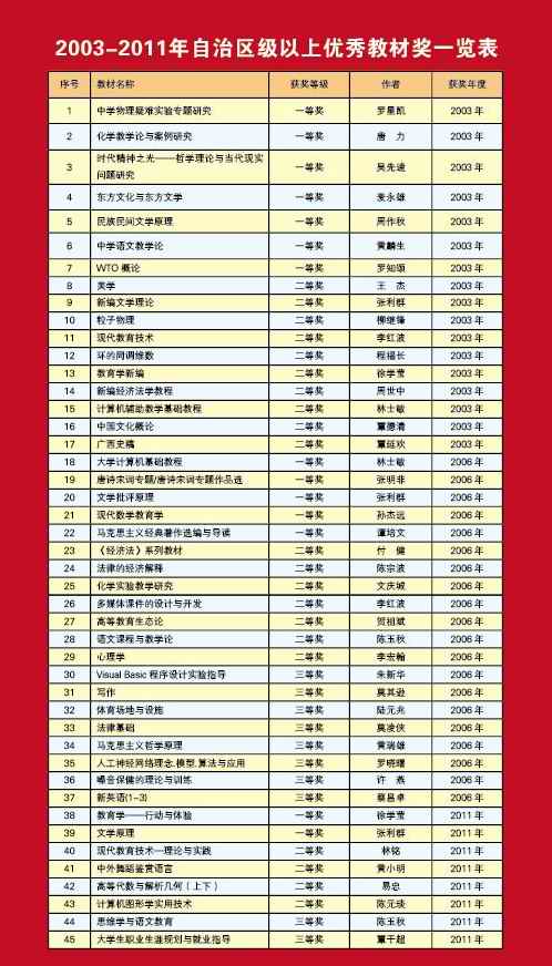 广西师范大学网上展厅